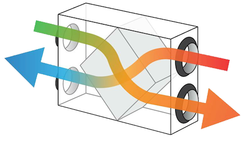 vent