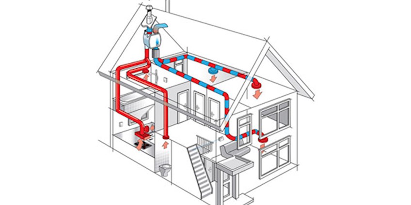 ventilatión